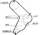 Curea de distributie FLENNOR 4001