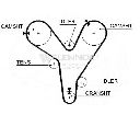 Curea de distributie FLENNOR 4268V