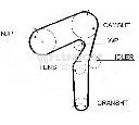 Curea de distributie FLENNOR 4351V