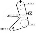 Curea de distributie FLENNOR 4968</br>Piesa auto pentru Curea distributie/ Set