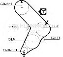 Curea de distributie FLENNOR 4976