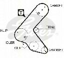 Set curea de distributie TRISCAN 8647 24024</br>Piesa auto pentru Curea distributie/ Set