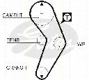 Set curea de distributie TRISCAN 8647 25001</br>Piesa auto pentru Curea distributie/ Set