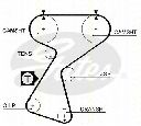 Set curea de distributie TRISCAN 8647 25014</br>Piesa auto pentru Curea distributie / Rola de tensionare / Rola de ghidare