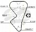 Set curea de distributie TRISCAN 8647 28006</br>Piesa auto pentru Curea distributie/ Set