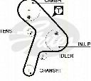 Set curea de distributie TRISCAN 8647 28013</br>Piesa auto pentru Curea distributie / Rola de tensionare / Rola de ghidare