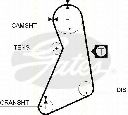Set curea de distributie TRISCAN 8647 29013</br>Piesa auto pentru Curea distributie/ Set