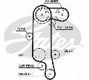 Set curea de distributie TRISCAN 8647 29035</br>Piesa auto pentru Curea distributie / Rola de tensionare / Rola de ghidare