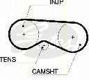 Set curea de distributie TRISCAN 8647 29045</br>Piesa auto pentru Curea distributie / Rola de tensionare / Rola de ghidare