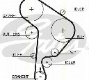 Set curea de distributie TRISCAN 8647 29076</br>Piesa auto pentru Curea distributie / Rola de tensionare / Rola de ghidare