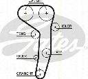 Set curea de distributie TRISCAN 8647 29085</br>Piesa auto pentru Curea distributie/ Set
