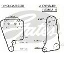 Set curea de distributie TRISCAN 8647 40010</br>Piesa auto pentru Curea distributie/ Set
