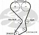 Set curea de distributie TRISCAN 8647 43013</br>Piesa auto pentru Curea distributie / Rola de tensionare / Rola de ghidare