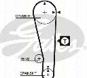 Set curea de distributie TRISCAN 8647 50013</br>Piesa auto pentru Curea distributie/ Set