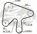Set curea de distributie TRISCAN 8647 50015</br>Piesa auto pentru Curea distributie/ Set