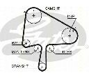 Set curea de distributie TRISCAN 8647 50018</br>Piesa auto pentru Curea distributie/ Set