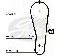 Set curea de distributie TRISCAN 8647 69001</br>Piesa auto pentru Curea distributie / Rola de tensionare / Rola de ghidare