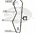 Set curea de distributie TRISCAN 8647 70001</br>Piesa auto pentru Curea distributie/ Set