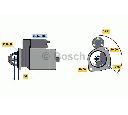 Starter BOSCH 0 001 231 133</br>Piesa auto pentru Sistem pornire