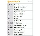 Set curea transmisie cu caneluri CONTITECH 6PK1715D1