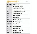 Set curea transmisie cu caneluri CONTITECH 6PK1715D1