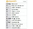Set curea transmisie cu caneluri CONTITECH 6PK1715D1