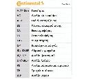Set curea transmisie cu caneluri CONTITECH 6PK1715D1