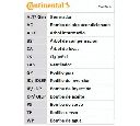 Set curea transmisie cu caneluri CONTITECH 6PK1715D1