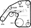Set curea transmisie cu caneluri CONTITECH 6PK2260D1