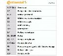 Set curea de distributie CONTITECH CT1066K1