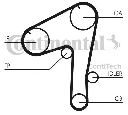 Curea de distributie CONTITECH CT1084