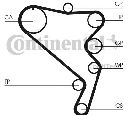 Set curea de distributie CONTITECH CT1120K1
