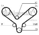 Curea de distributie CONTITECH CT1175
