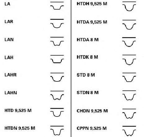 Set pompa apa + curea dintata CONTITECH CT1179WP3</br>Piesa auto pentru Pompa apa/ Garnitura Set pompa apa + curea dintata CONTITECH CT1179WP3</br>Piesa auto pentru Pompa apa/ Garnitura