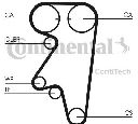 Curea de distributie CONTITECH CT543