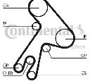 Set curea de distributie CONTITECH CT583K1