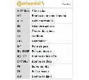 Curea de distributie CONTITECH CT605</br>Piesa auto pentru Curea distributie/ Set