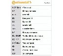 Curea de distributie CONTITECH CT729</br>Piesa auto pentru Curea distributie/ Set