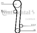 Set curea de distributie CONTITECH CT781K1