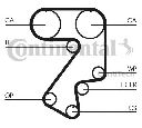 Curea de distributie CONTITECH CT859