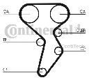 Set curea de distributie CONTITECH CT879K1
