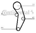 Set curea de distributie CONTITECH CT908K1