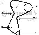 Set curea de distributie CONTITECH CT935K1