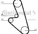Set curea de distributie CONTITECH CT959K1