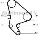 Set curea de distributie CONTITECH CT986K2