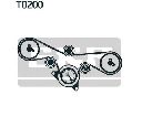 Set curea de distributie SKF VKMA 05230