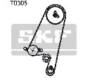 Set pompa apa + curea dintata SKF VKMC 05402