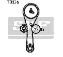 Set pompa apa + curea dintata SKF VKMC 06010