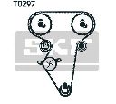 Set pompa apa + curea dintata SKF VKMC 90000