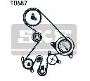 Set pompa apa + curea dintata SKF VKMC 91903
